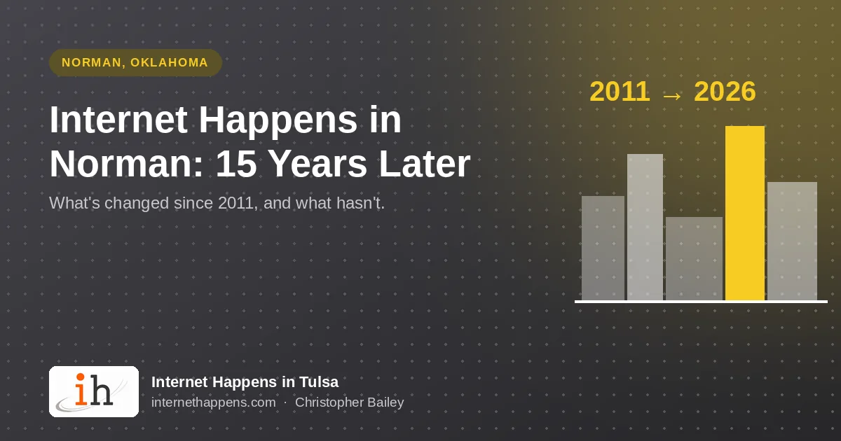 Internet Happens in Norman: 15 Years Later, 2011 to 2026, from Internet Happens